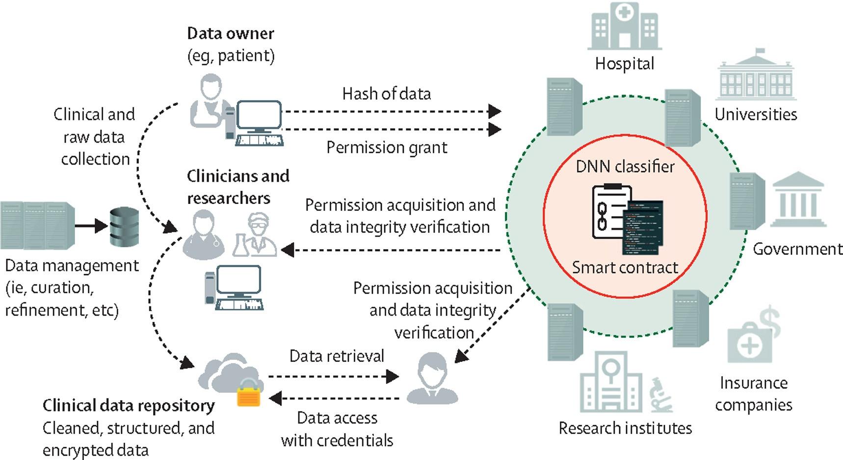 Blockchain_in_Healthcare.jpeg