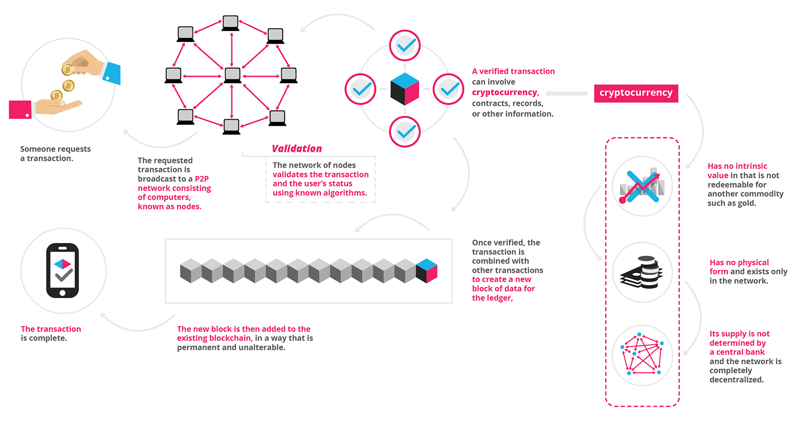 Blockchain_in_Procurement.png