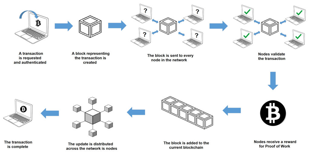 Blockchain_is_still_a_relatively_new_technology.png