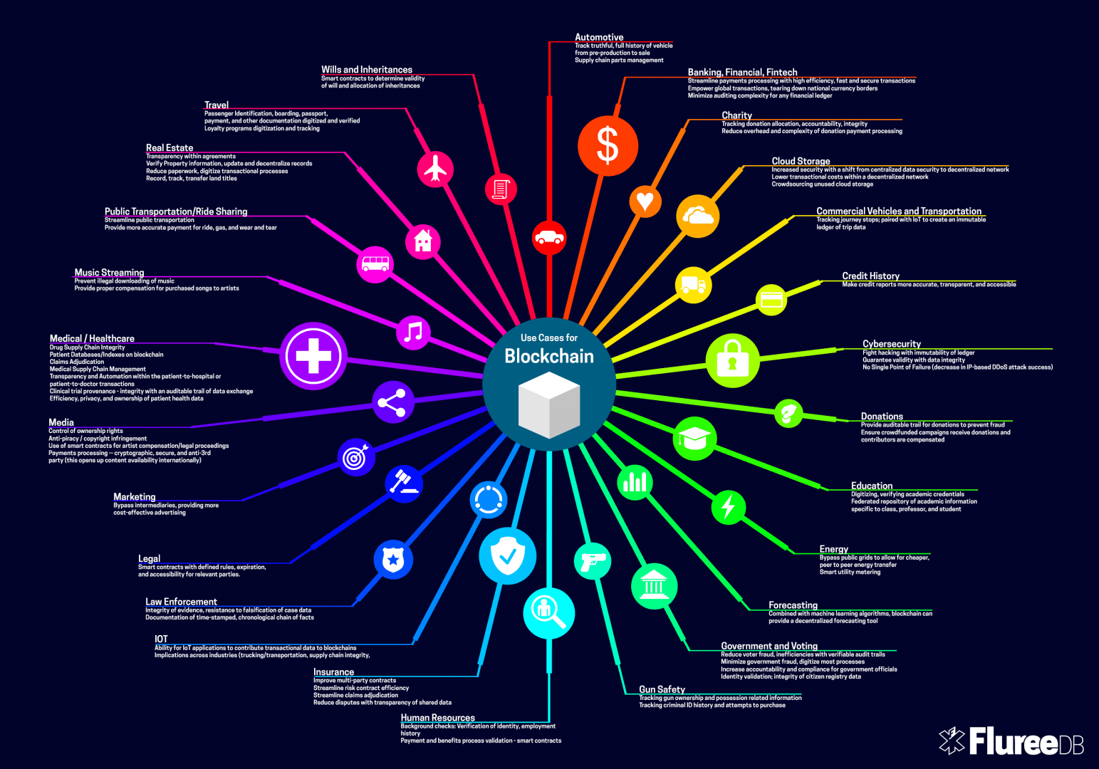 Blokchain_Use_Cases.png