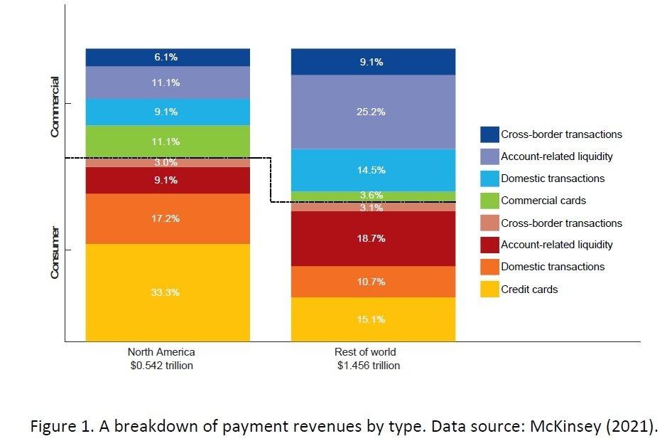 Breakdown_of_Payment_Revenues.jpeg