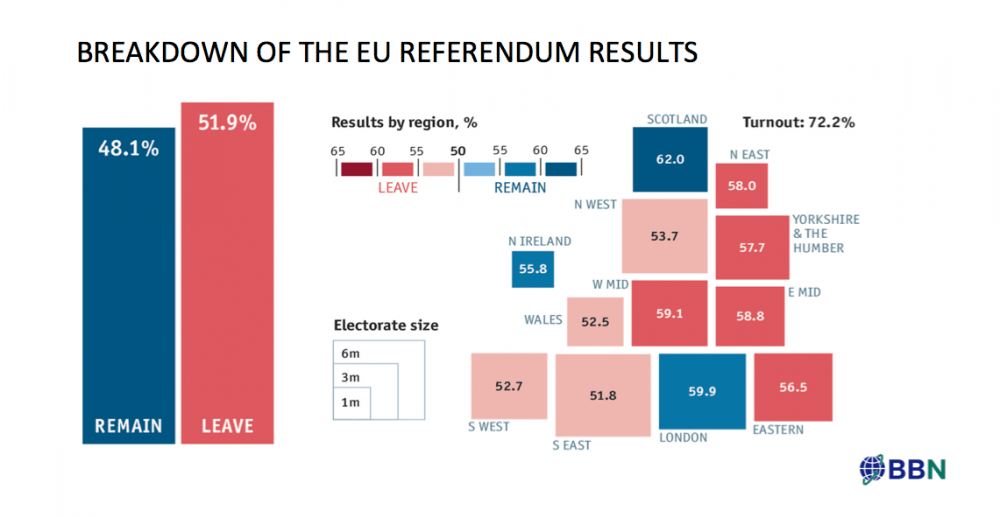 Brexit 2