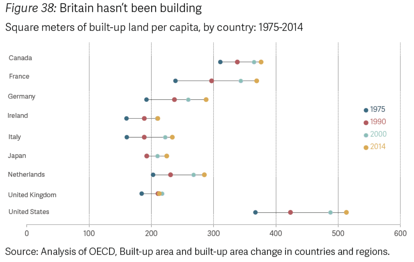 Britain_hasnt_been_building.png