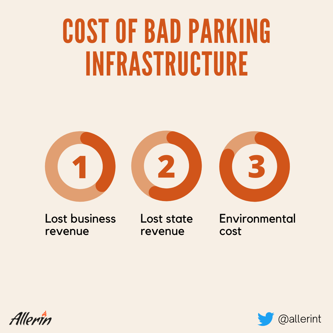 Business_Revenue_Losses_due_to_Non-Smart_Parking.png