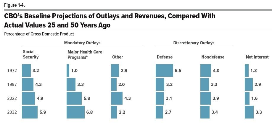 CBO_Baseline.jpg