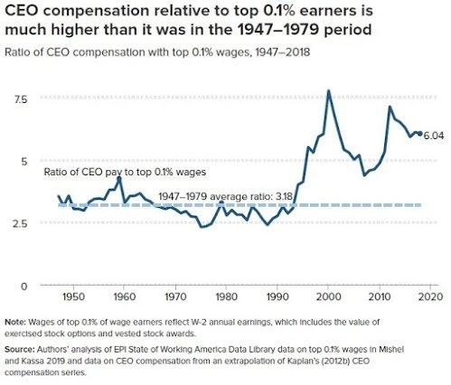 CEO_Compensation_1900s.jpeg