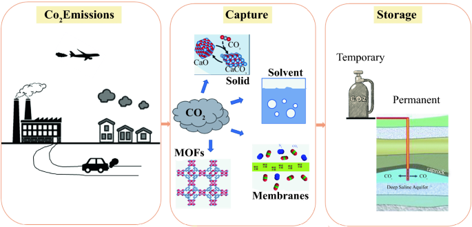 Carbon_Capture_Technology_Explained.png