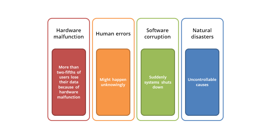 Causes_of_Data_Loss.png