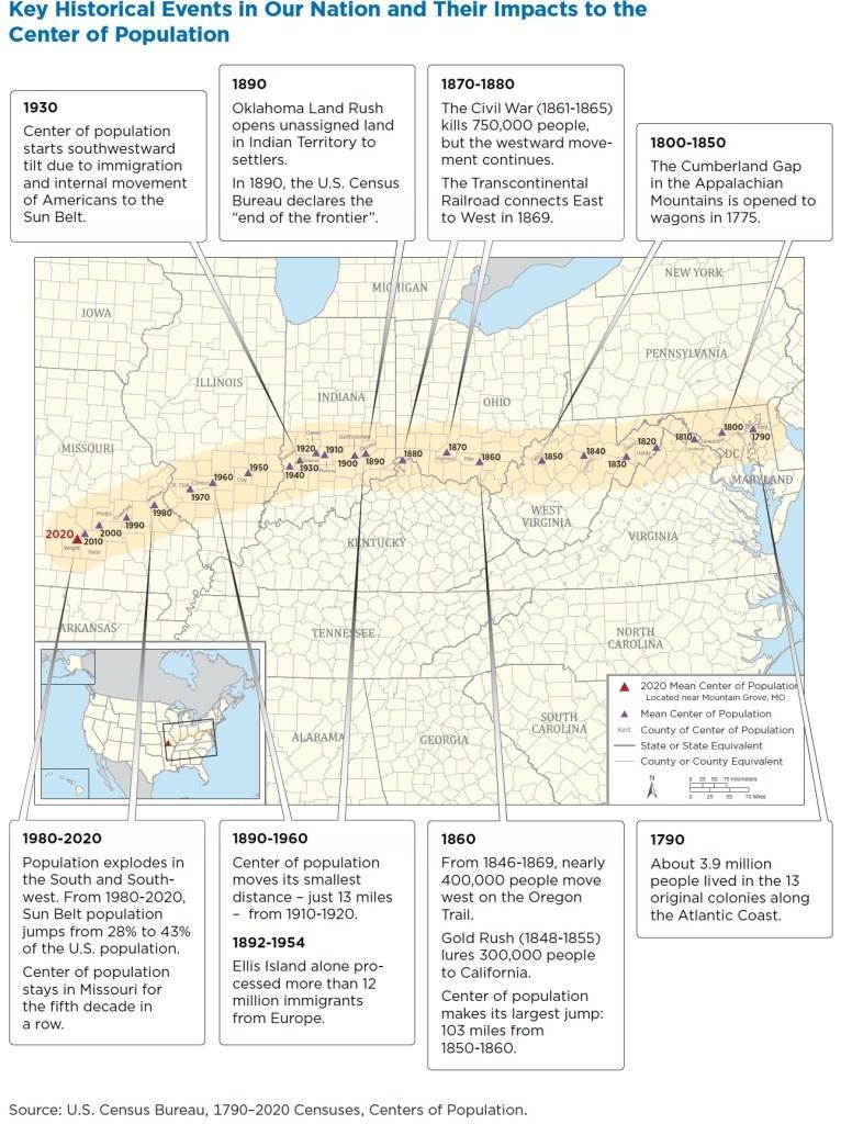 Census_Bureau_Key_Events.jpeg