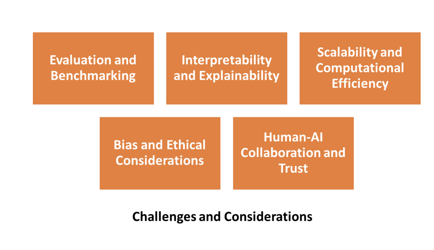 Challenges_and_Considerations_of_AI.png