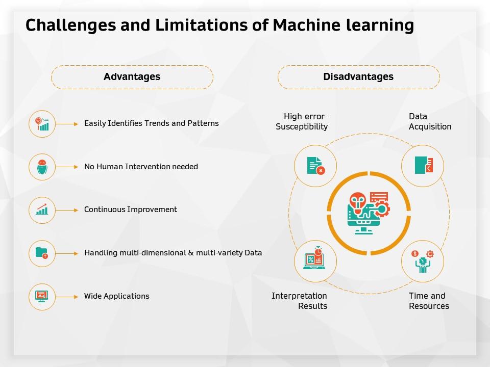 Challenges_and_Limitations_of_Machine_Learning.jpeg