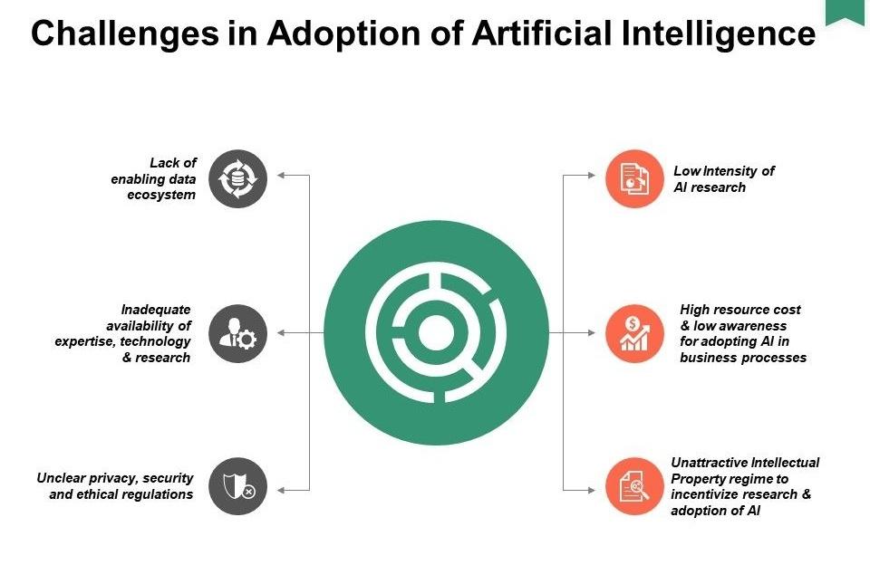 Challenges_in_AI.jpg