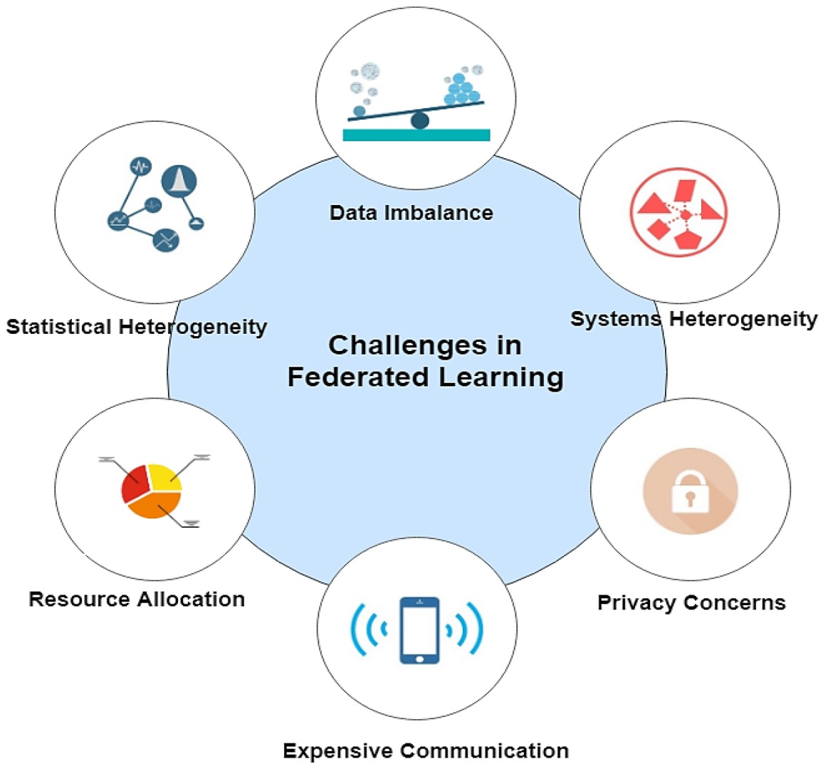 Challenges_in_Federated_Learning.jpg