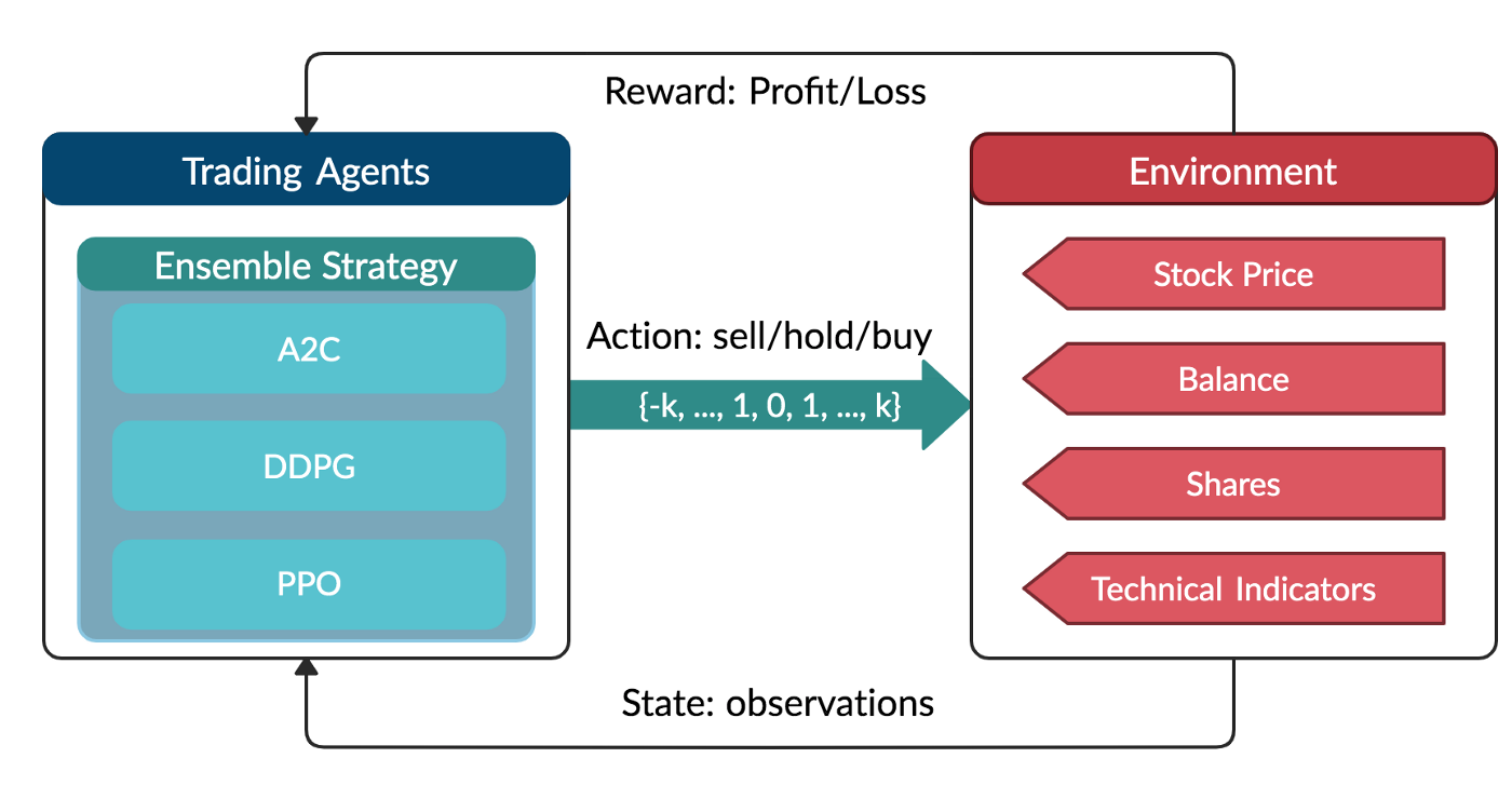 Challenges_of_Deep_Learning_in_Trading.png