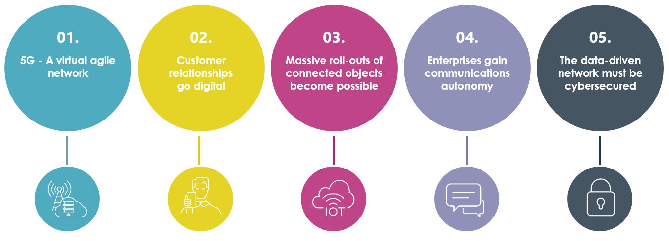 Challenges_of_Deploying_5G_Networks_in_Smart_Cities.jpeg