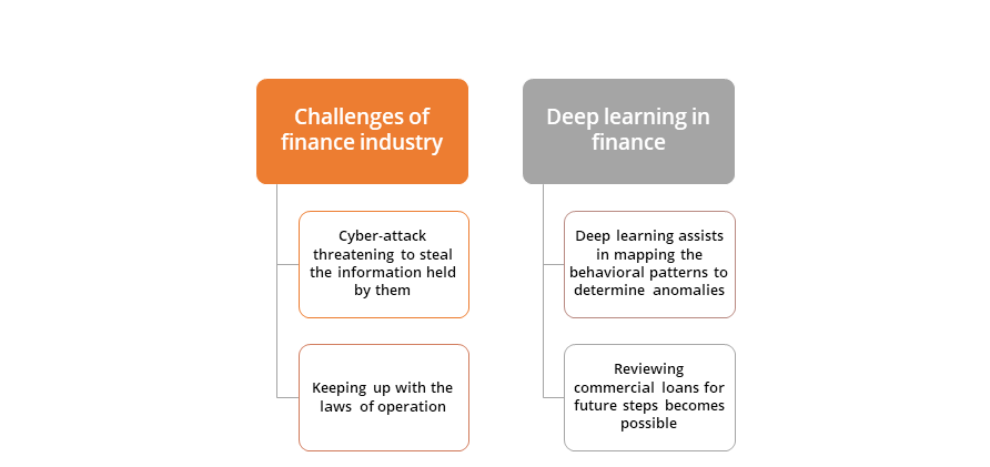 Challenges_of_Finance_Industry.png