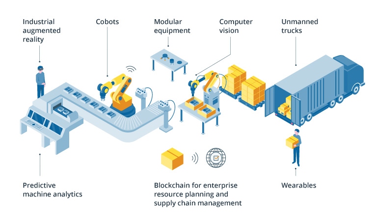 Challenges_of_Industry_5.0.jpg