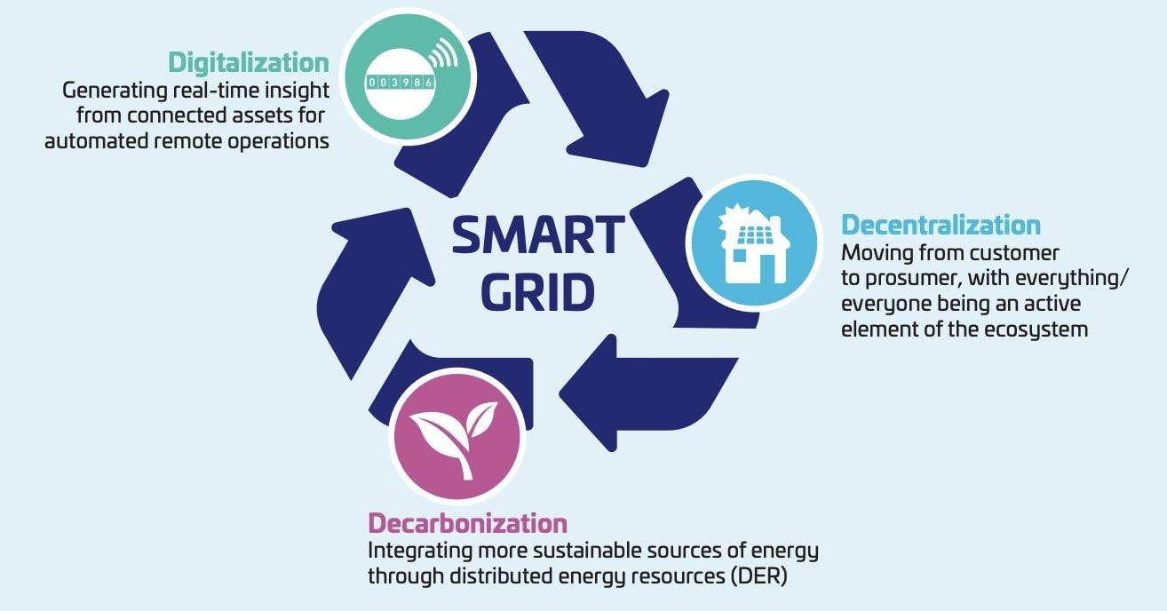 Challenges_of_Smart_Grids.jpeg