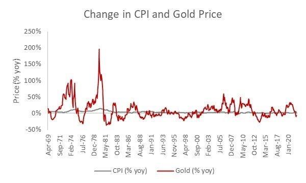 Change_in_CPI.jpeg