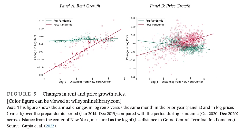 Changes_in_Rent_and_Price_Growth_Rates.jpg