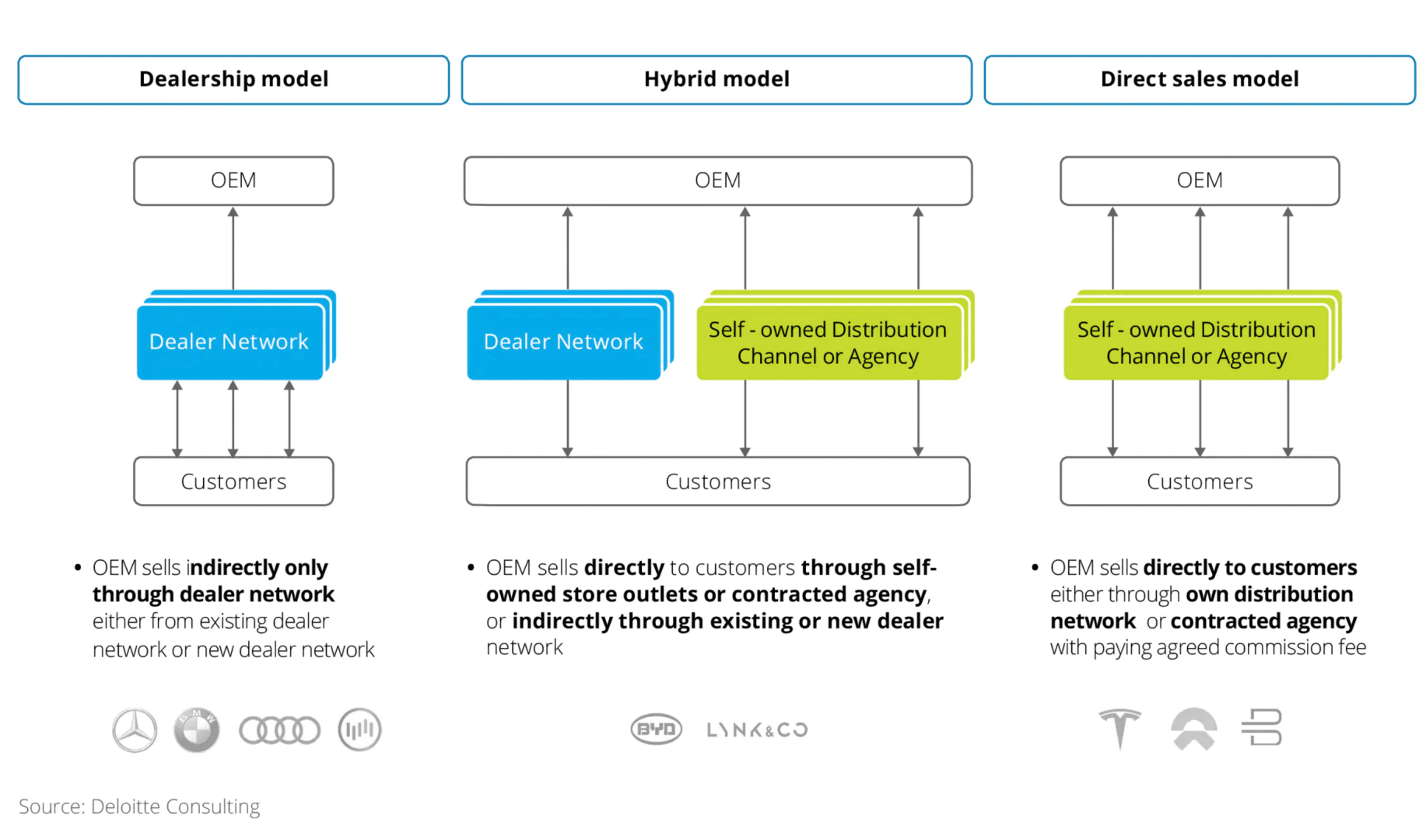 Changing_customer_expectations_towards_automotive_purchase.png