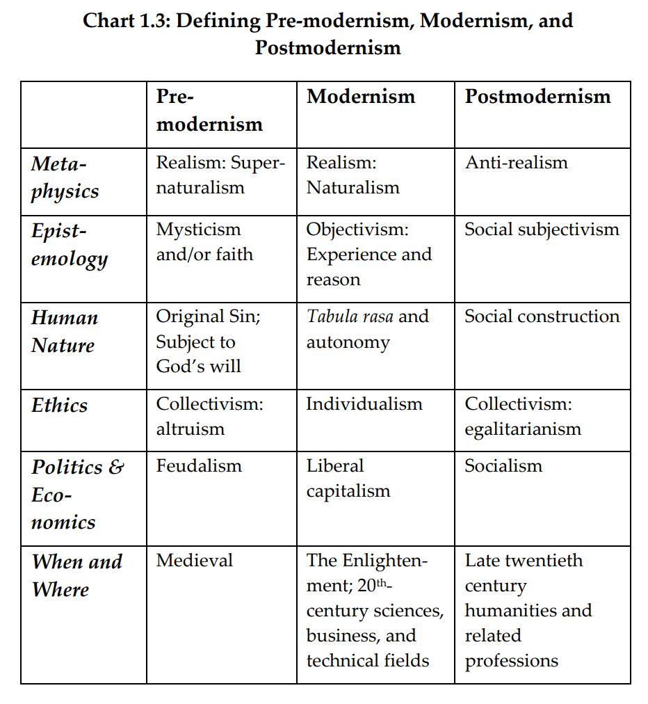 Chart 1.3