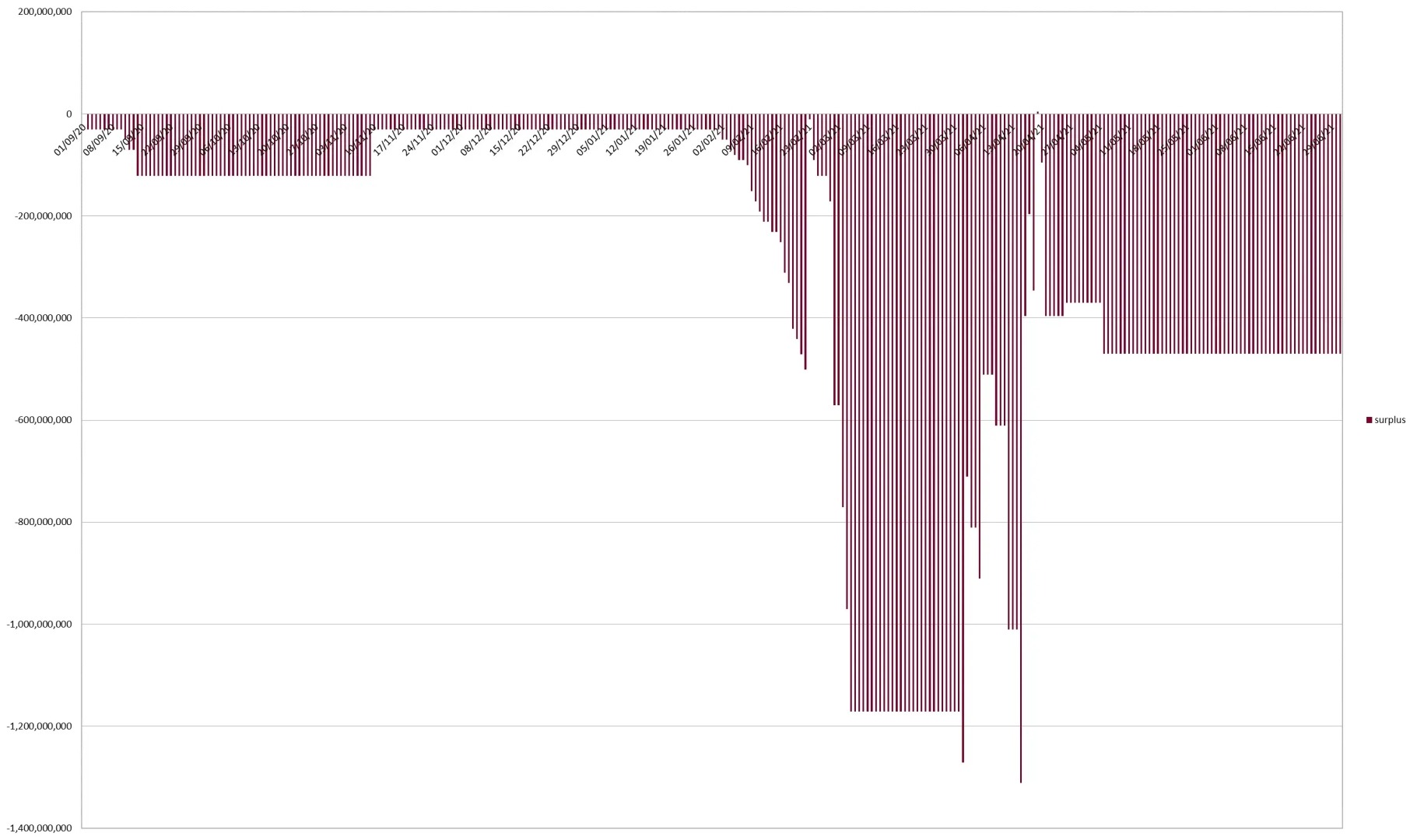 Chart_showing_the_amount_of_undercollateralization_of_BUSD.jpg