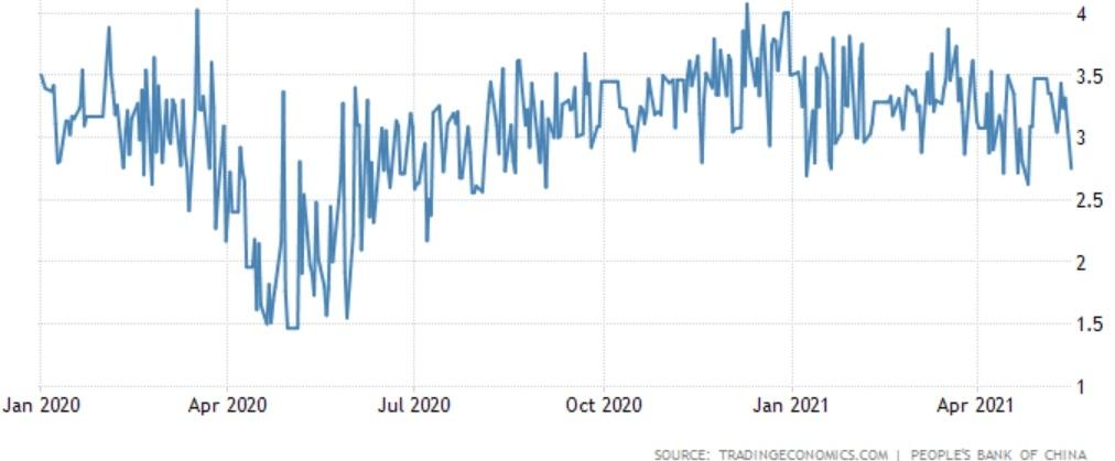 China_Graph_3.jpg