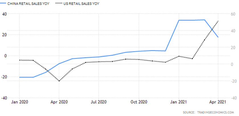 China_Graph_6.png