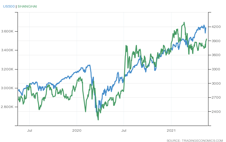 China_Graph_7.png