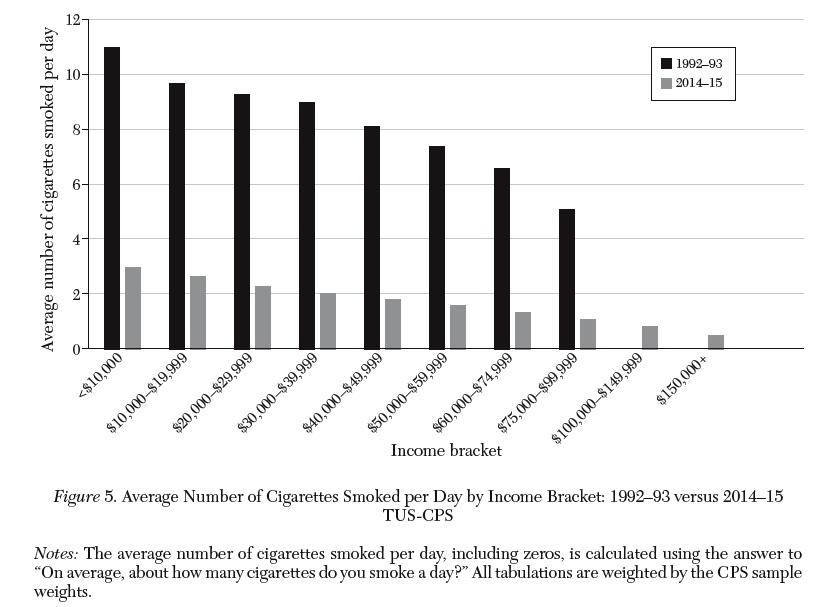 Cigarette_Income_Group.jpg