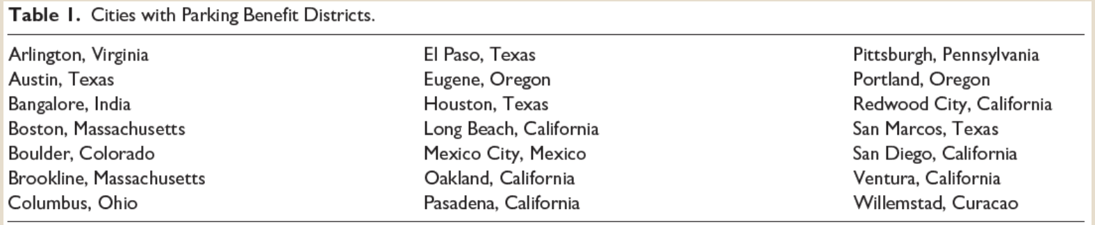 Cities_with_Parking_Benefits_Districts.png