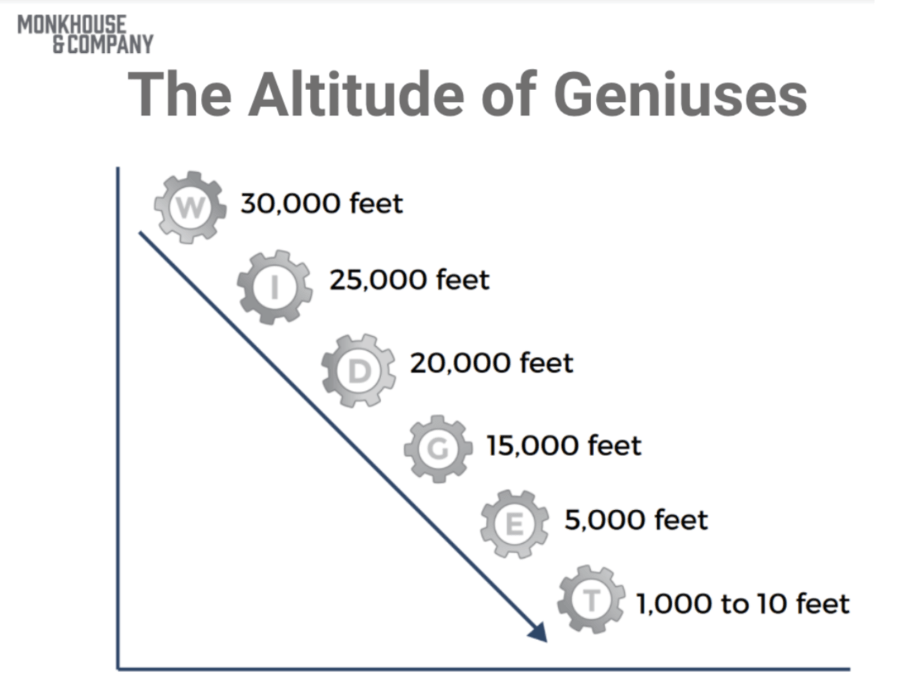 Clarity_on_Meeting_Structure.png