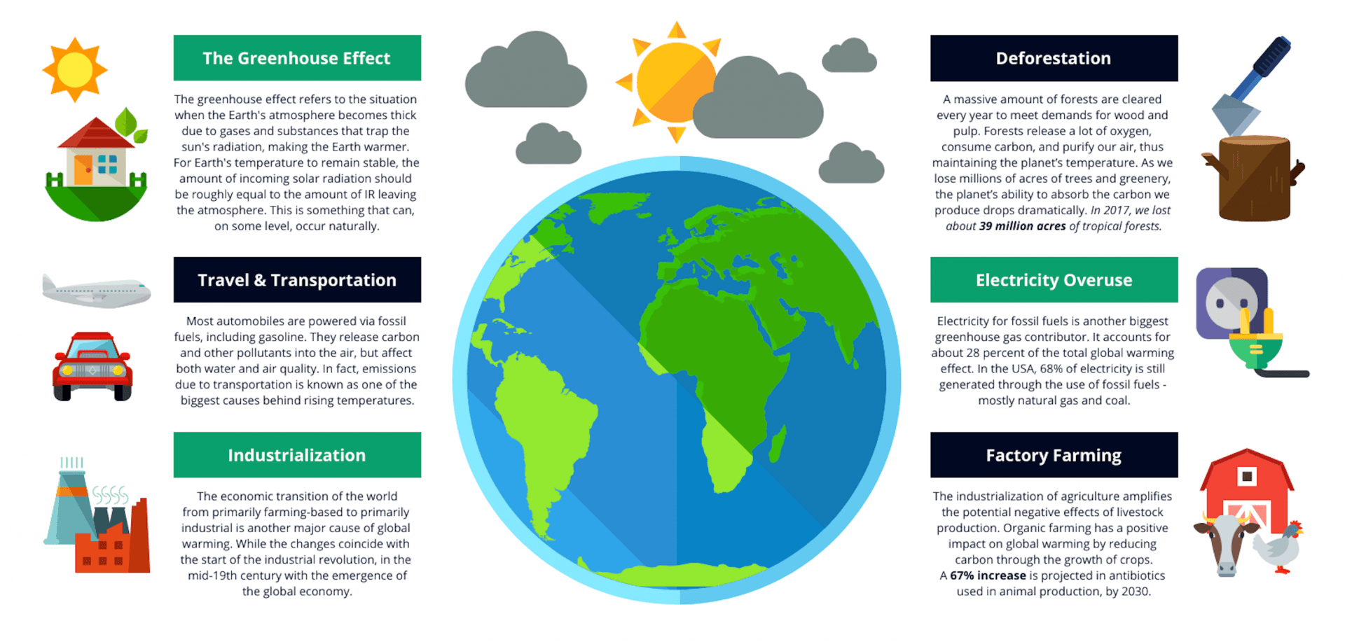 Climate_Change_Facts.png