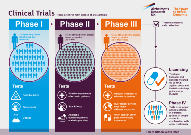 Clinical_trial_tools_with_blockchain_data_management.png