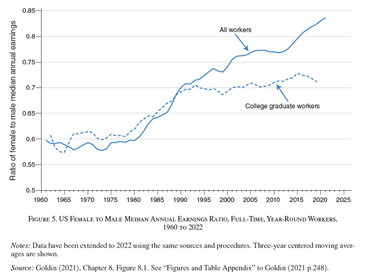 College_Graduate_Workers.png