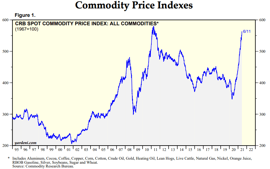 Commodity_Price_Indexes.png