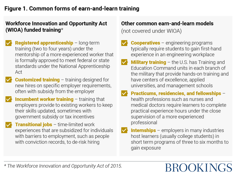 Common_Forms_of_Earn_and_Learn.png