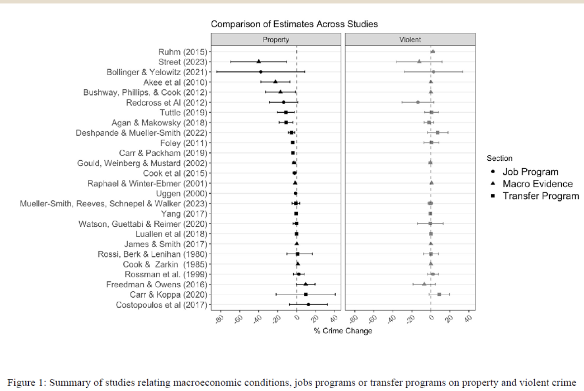 Comparison_of_Estimates_Across_Studies.png