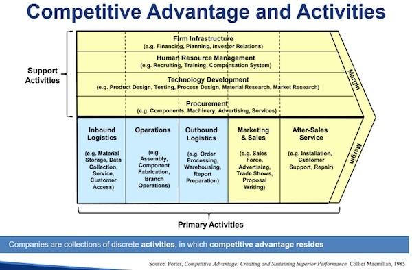 Competitive_Advantage_and_Activities.jpg