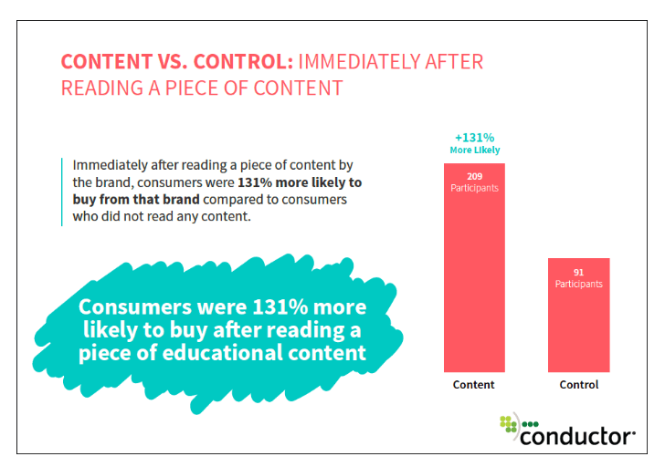 Conductor study found that educational content