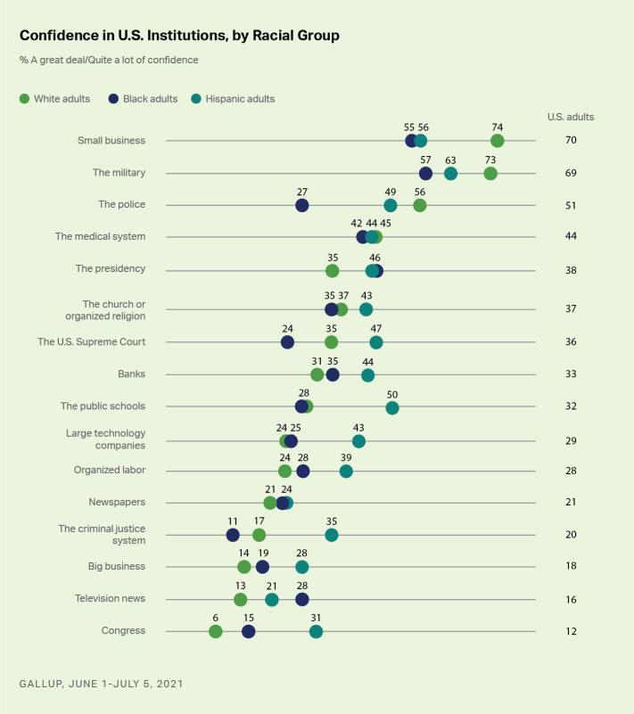 Confidence_in_US_Institutions.png