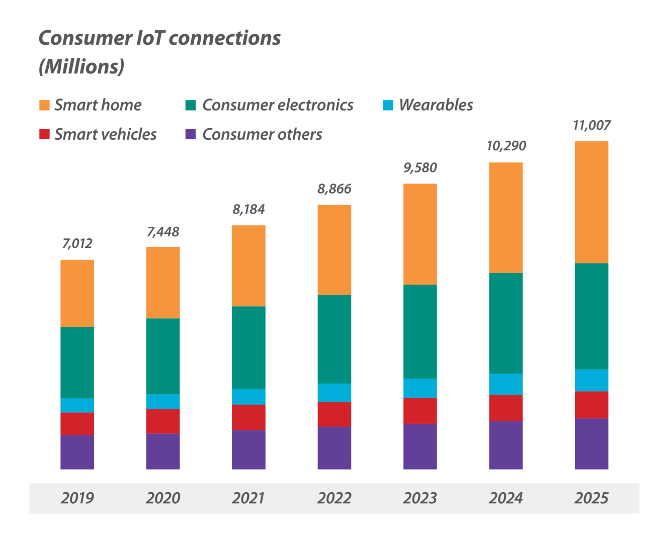 Consumer_IoT_Connections.png