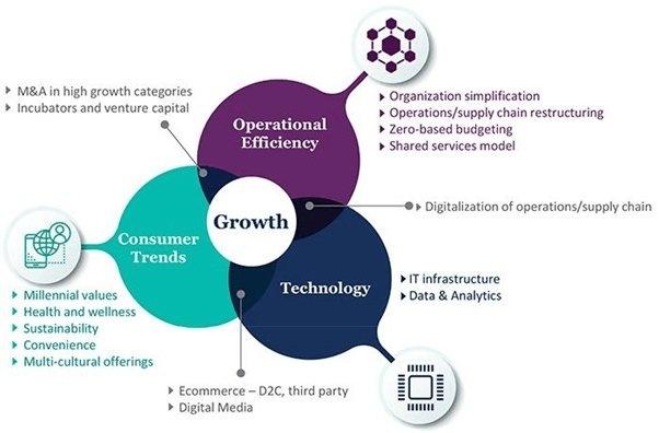 Consumer_Trends_Graph_in_Asia.jpg