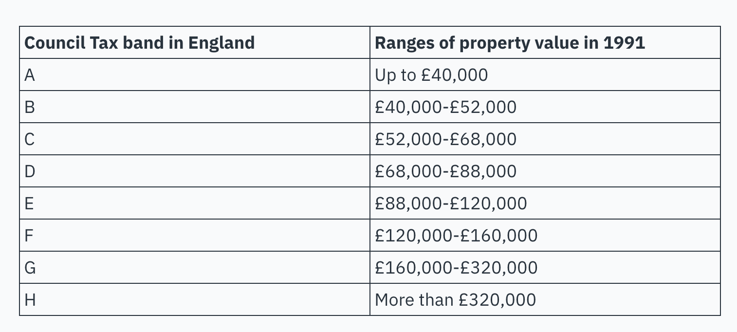 Council_Tax_Band_in_England.png