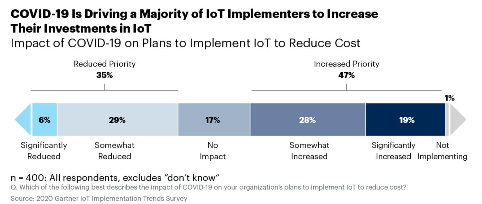 Covid_IoT.jpeg