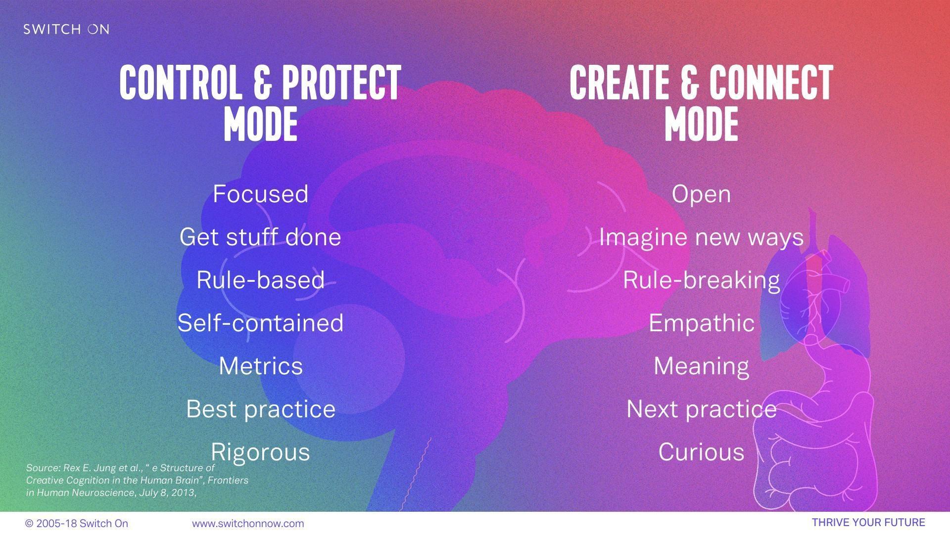 Create Connect Mode Control Protect Mode