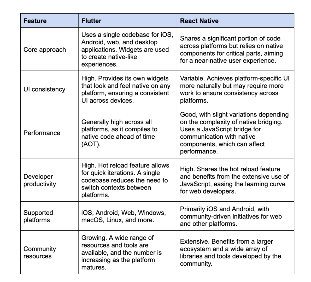 Cross-platform_Development_Capabilities.png