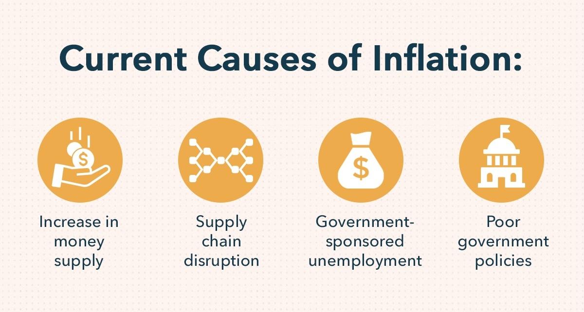 Current_Causes_of_Inflation.jpg