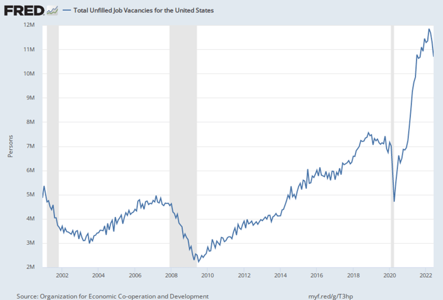 Current_Level_Inflation.png